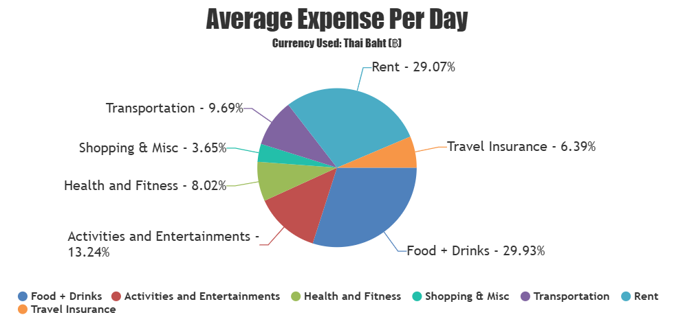 Copie d'écran du script PHP Charts