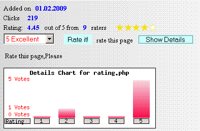 Copie d'écran du script New 5 Star Rating System 